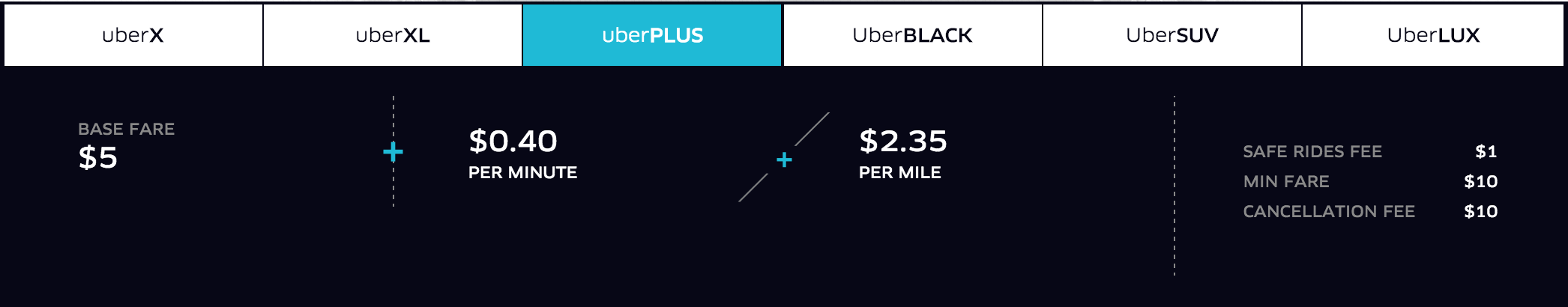 UberPlus Los Angeles Rates