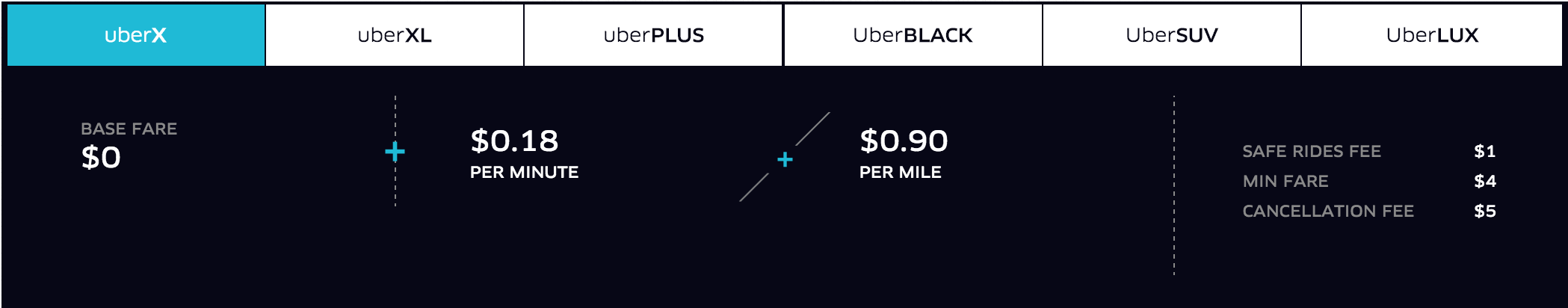 UberX Los Angeles Rates