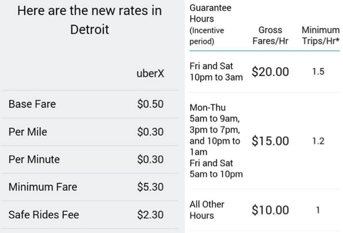 New UberX Rates in Detroit