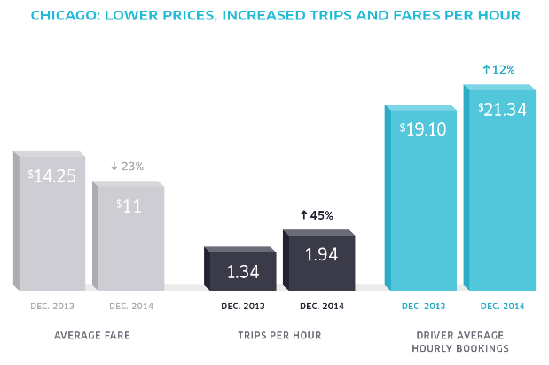 uber-trips-per-hour-in-chicago-2013-2014