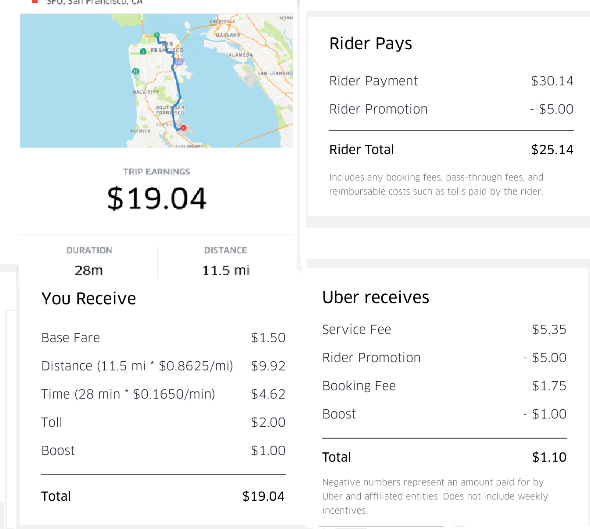 Uber Fare Financial Breakdown