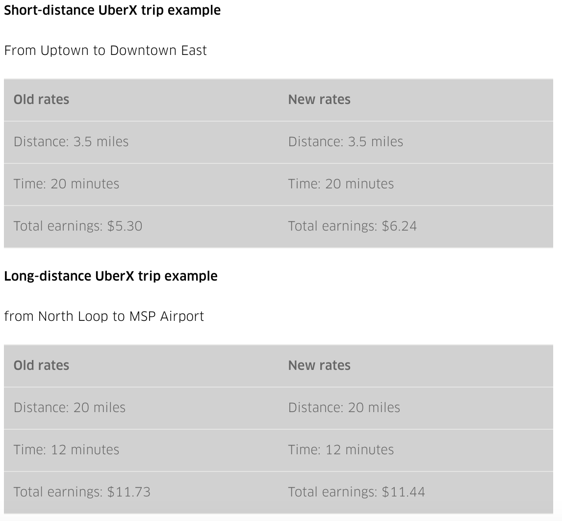 Is Uber Lowering Rates Again? Yes and No...