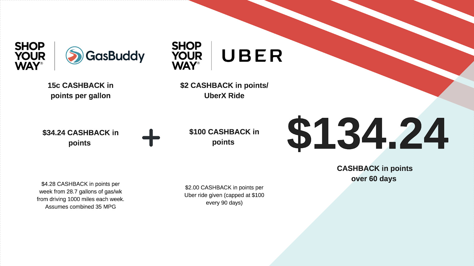 image of The Shop Your Way + GasBuddy and Uber partnerships logos