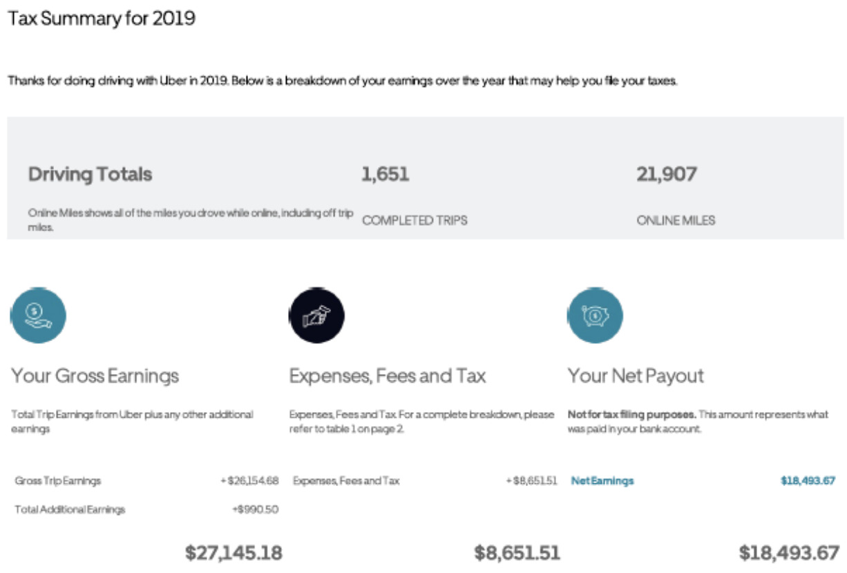 Example of Uber’s 2019 tax summary