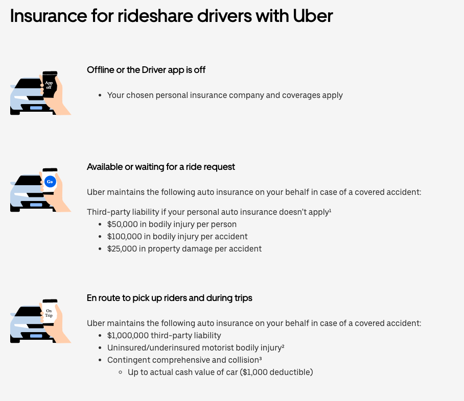 Anti-Uber: Alto, Rideshare Startup With Full-Time Drivers, Comes to SF