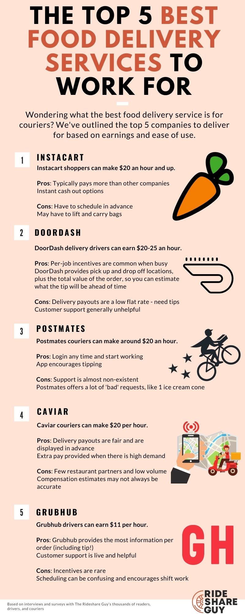 best food delivery services to work for infographic