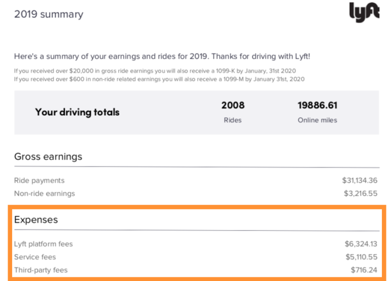 Ultimate Tax Guide for Uber & Lyft Drivers [Updated for 2021]