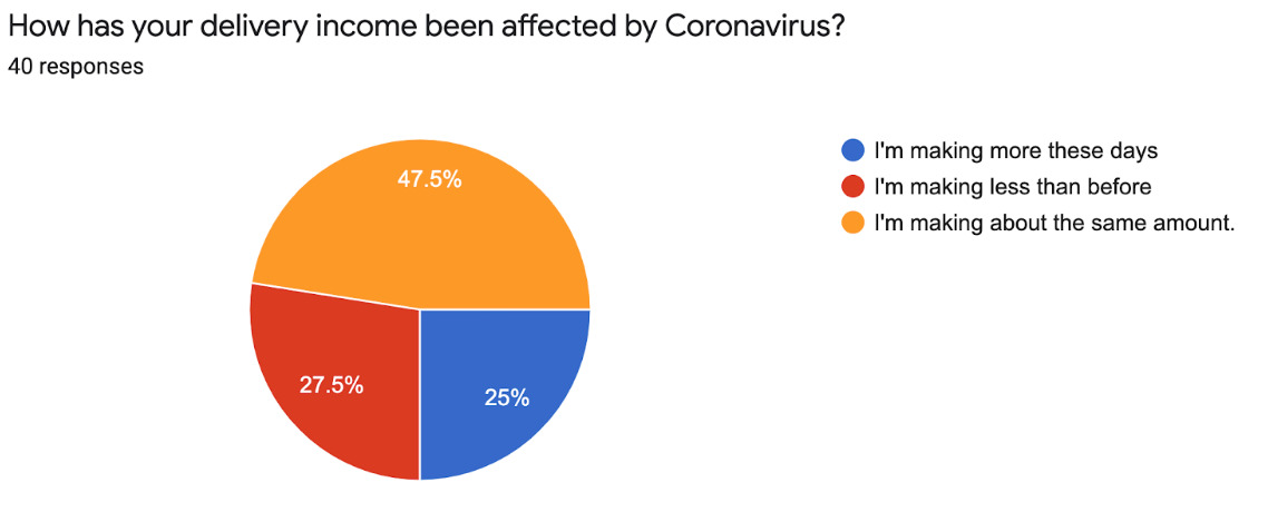 delivery driver coronavirus