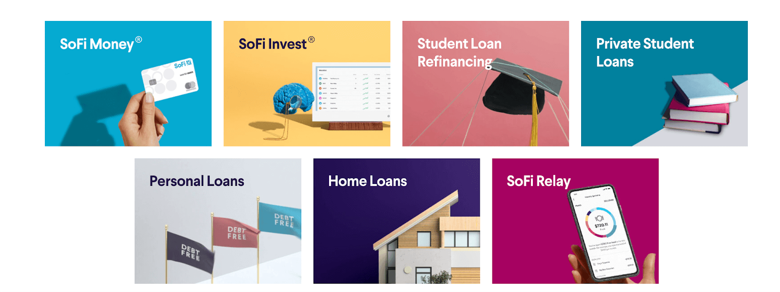 SoFi Personal Loans and More 2020 Review