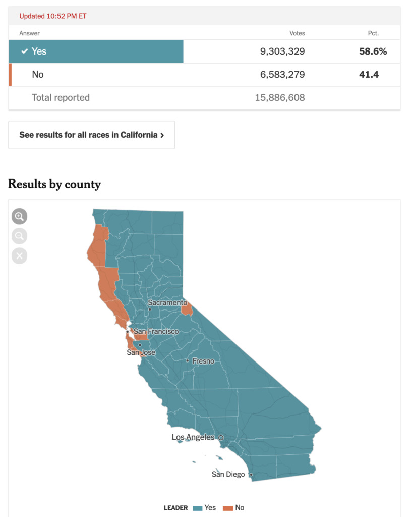 5 Takeaways From Proposition 22s Victory In California 7138