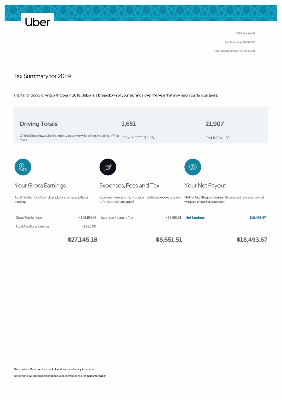 ultimate tax guide for uber lyft drivers updated 2022 what is a trading and profit loss account mapping trial balance to financial statements