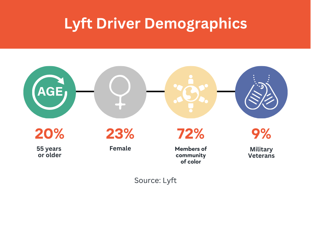 Lyft driver demographics