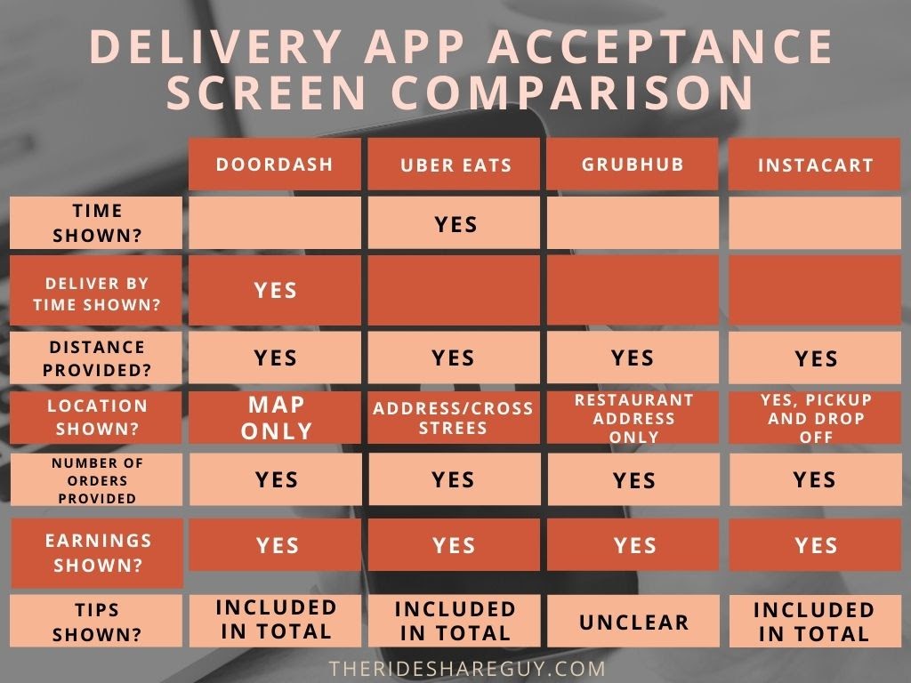 delivery acceptance screen