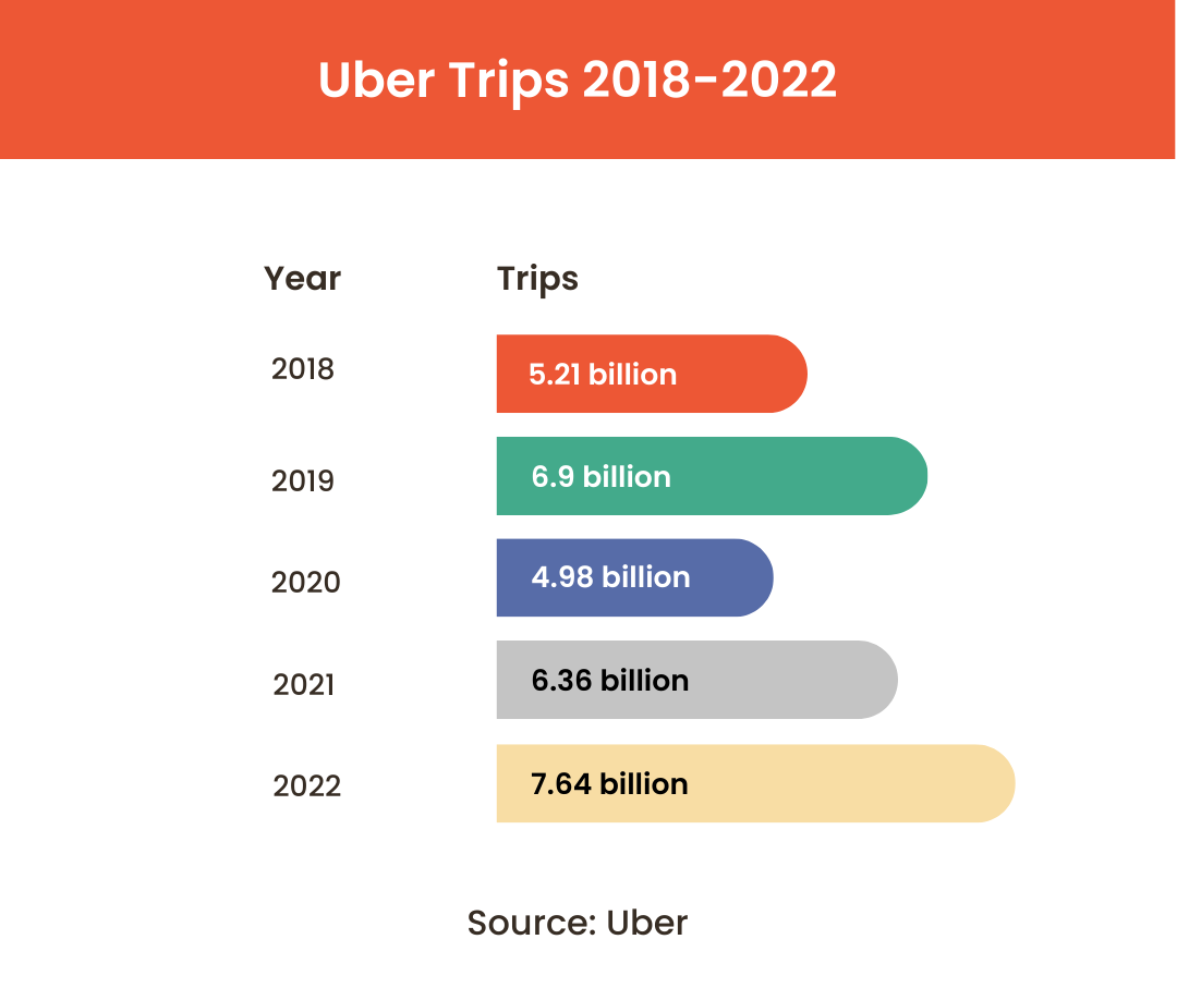 Number of Uber Trips