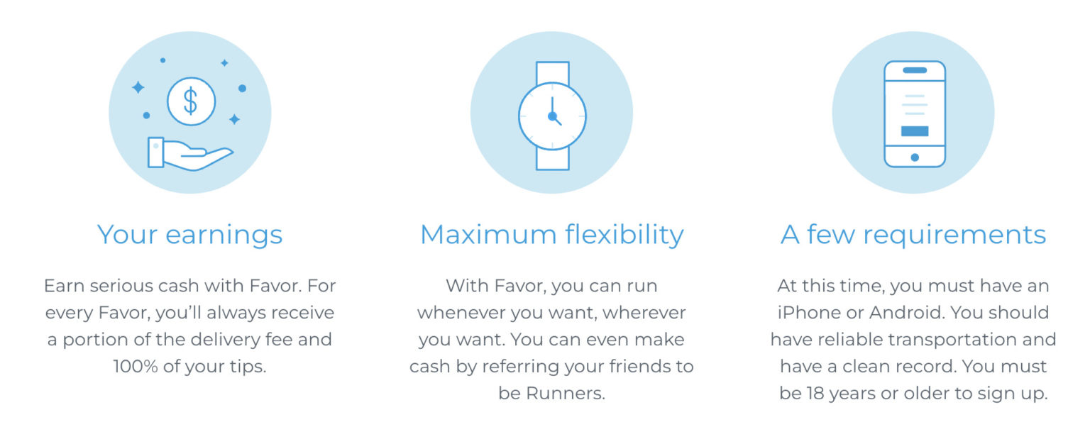 Favor Runner Review Requirements, Pay, Benefits, & More