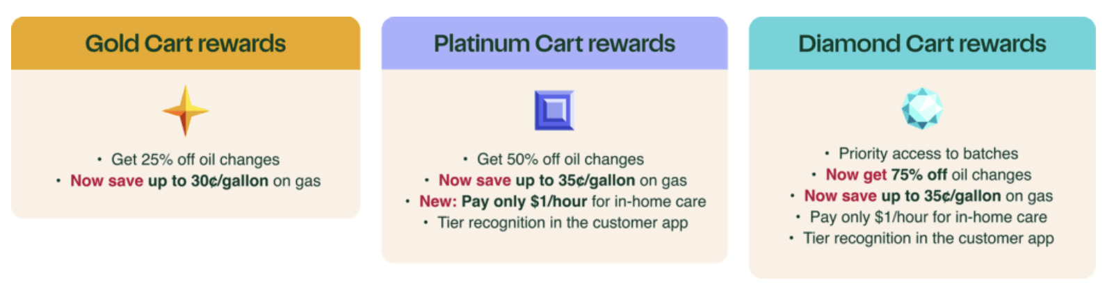 Cart Star Rewards Program