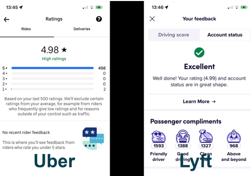 Having low ratings on Uber and Lyft has its consequences, being deactivated on the apps being one.