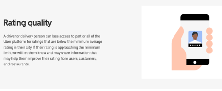 Rating quality of Uber from its website.