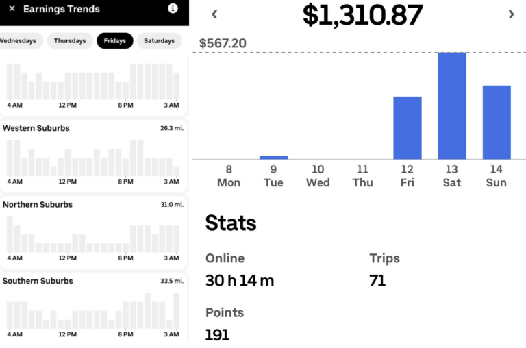 Uber Drivers Guide to Boston in 2024 The Rideshare Guy