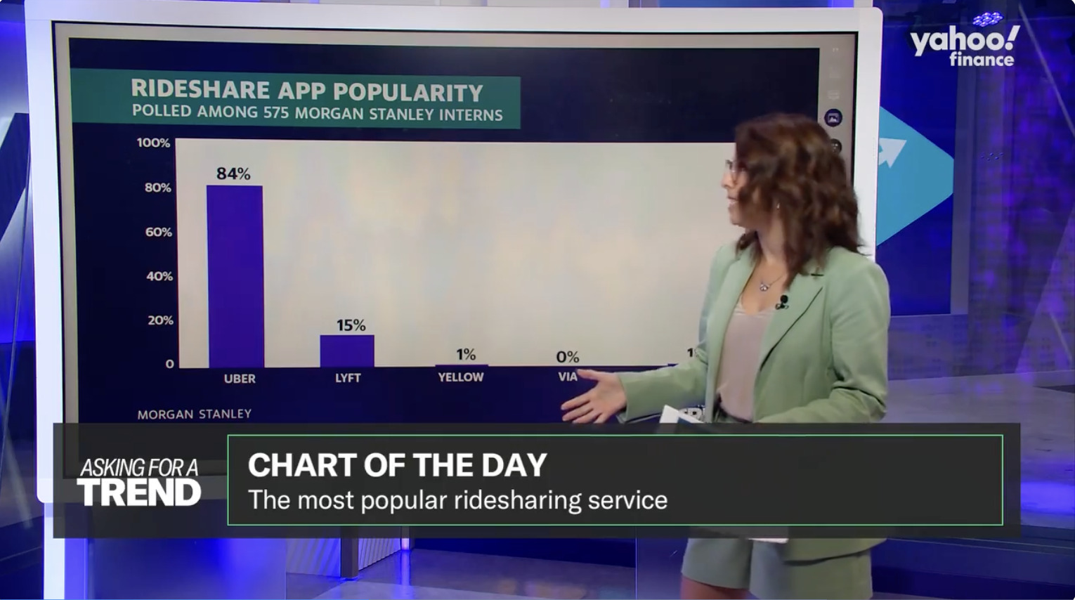 Rideshare App Popularity