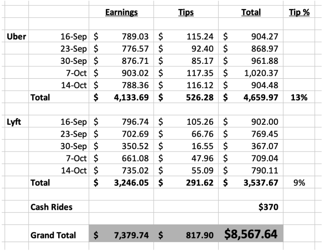 Jay's earnings calculations