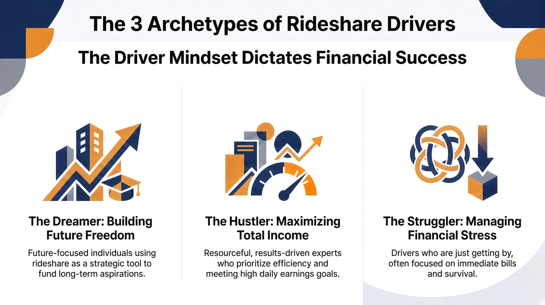 Infographic: the driver mindset dictates financial success